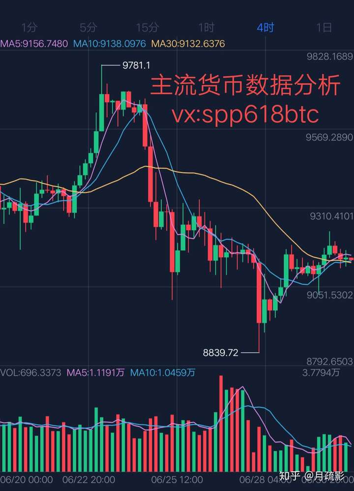 币疏影630比特币行情分析操作策略