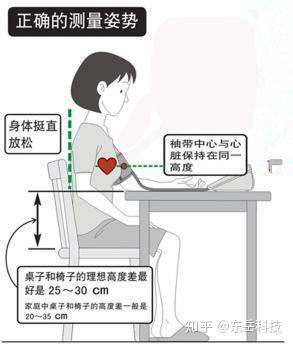测血压图片坐姿图片