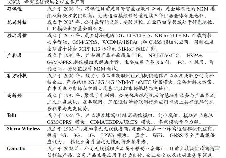 是时候放点干货了,给正在做十四五规划以及集团产业战略规划的亲们!