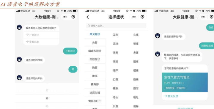 2020年全新整理人工智能医疗智慧医疗医疗大数据报告方案合集!打包你一年的AI+医疗资料需求
