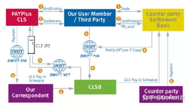 【金融霸权】理解国际银行swift清算系统