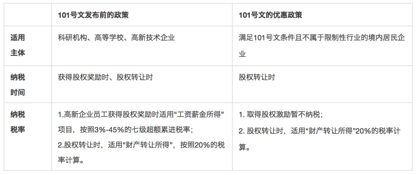 101号文何以占领 朋友圈 头条 101号文重点分析 知乎