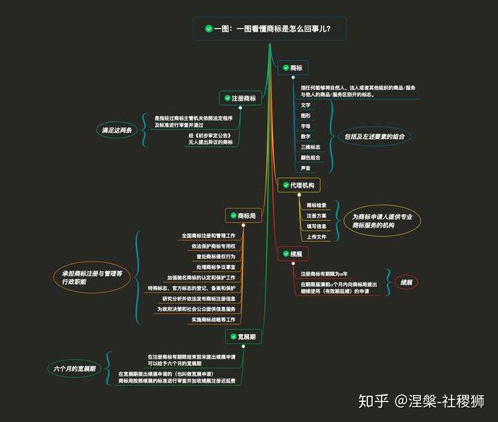 不同行業精選的企業案例庫,基於眾多成功案例萃取而成的最佳實踐,助力