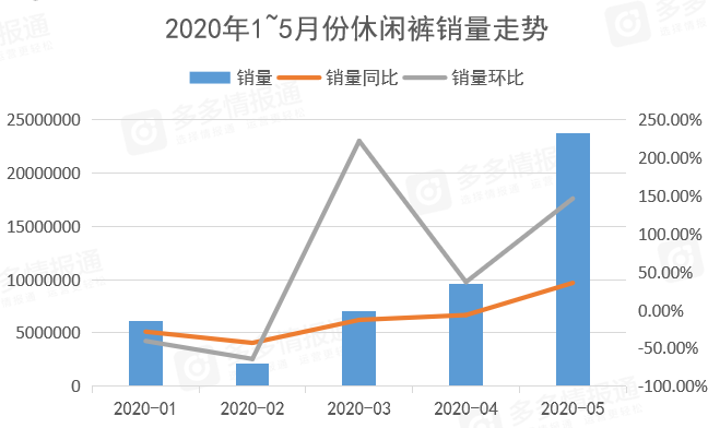 多多参谋:拼多多男装5月份消费分析洞察 - 第6张 - 多多参谋 多多参谋:拼多多男装5月份消费分析洞察 - 第6张
