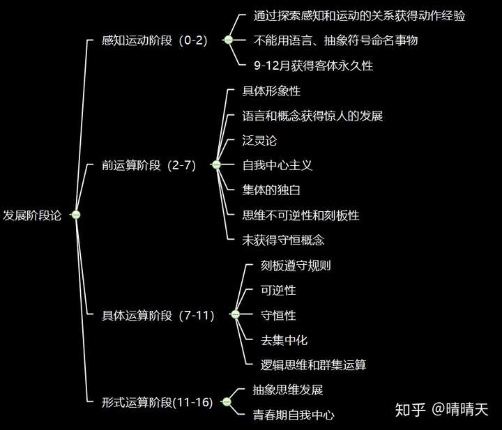 333教育综合之教育心理学第二章
