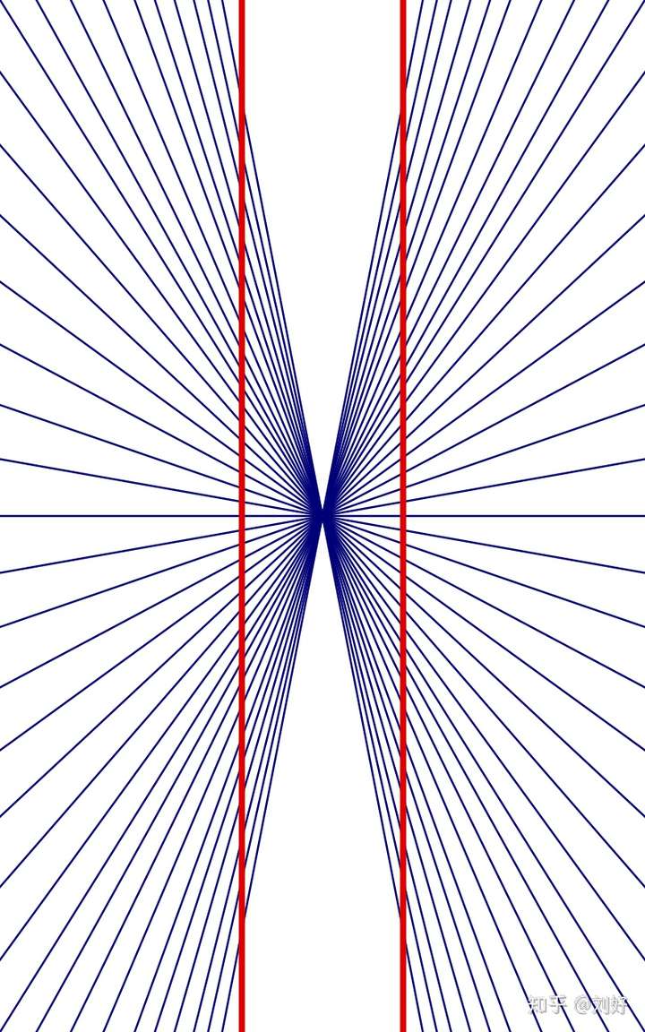 视觉是如何欺骗我们的
