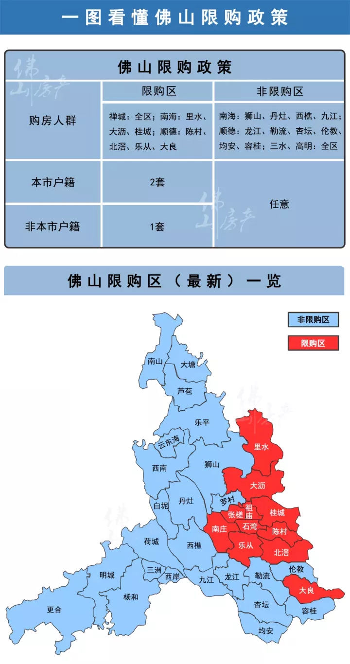 最全攻略優粵佛山人才卡辦理條件再問拉黑了