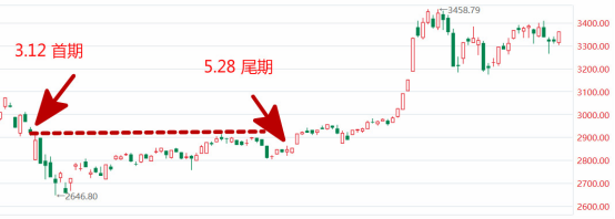 真金白银实战分享:我如何靠基金赚72万!