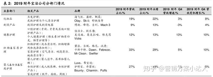 宝洁及其子品牌研究报告:SK-II、Olay、海飞丝沙宣欧乐b护舒宝Dunhill等
