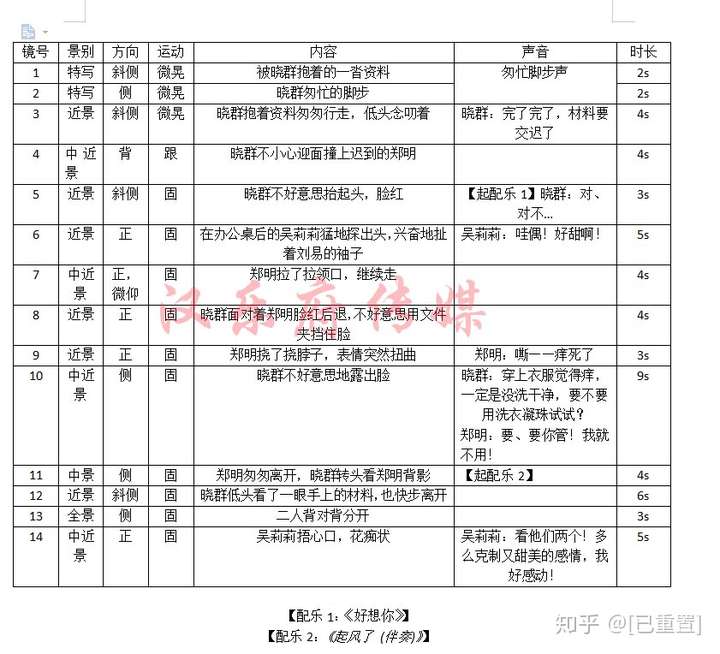 抖音反转类短视频剧本