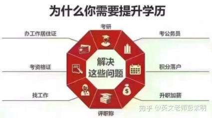 零基础复习山东专升本好不好考?-第3张图片-专升本网 零基础复习山东专升本好不好考?-第3张图片-专升本网
