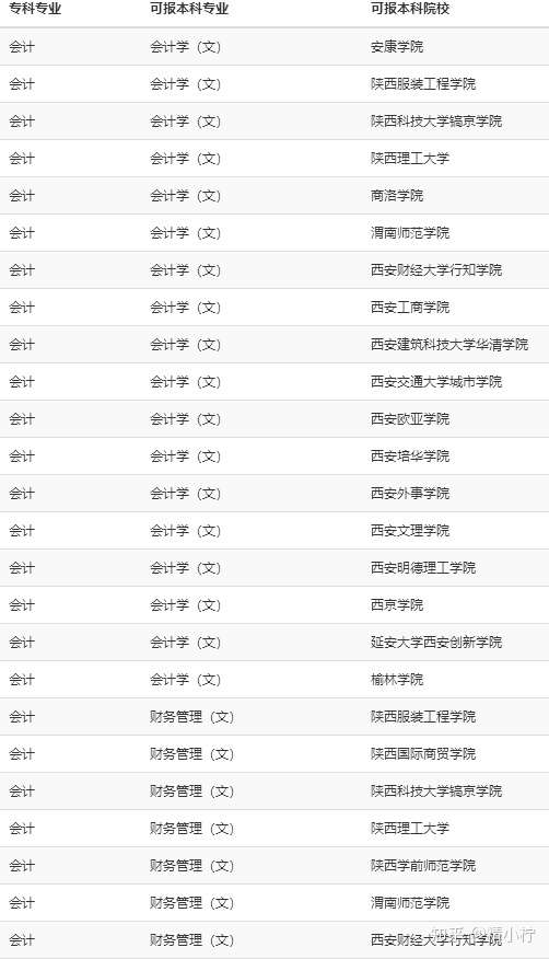 四川文理学院的学费_兰州知行学院学费_兰州文理学院学费