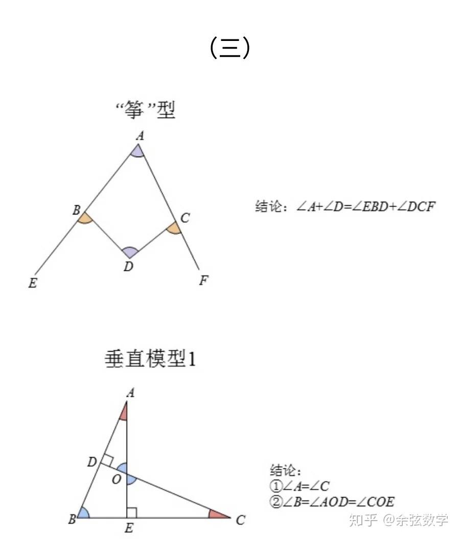 高分秘籍75初中数学倒角题目的几何模型总结