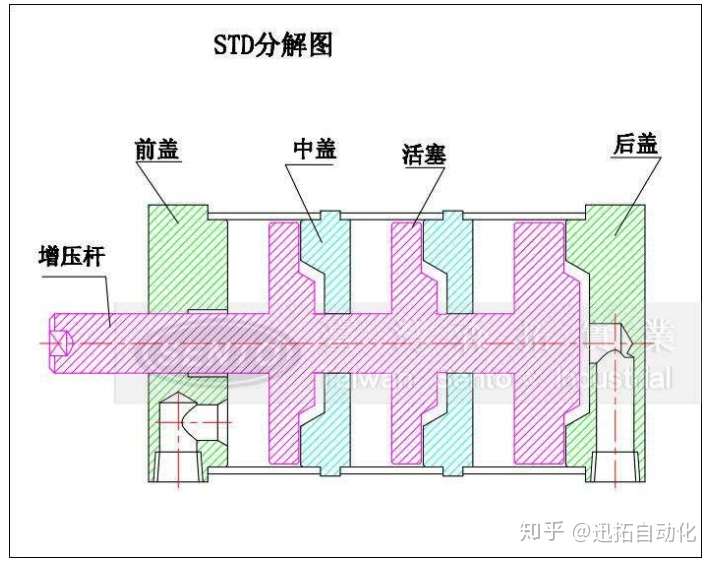 关于倍力气缸的内部图解