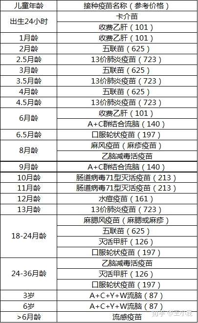 06岁宝宝疫苗全攻略含打针时间及参考价格