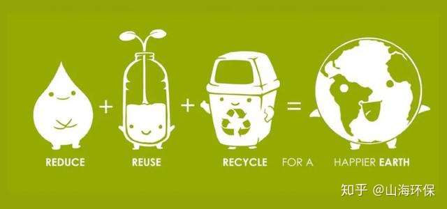 即: reduce减量化 reuse再使用 recycle再循环 追求3r的最终目标是