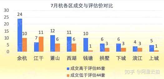 7月杭州法拍房|还有漏可捡吗？