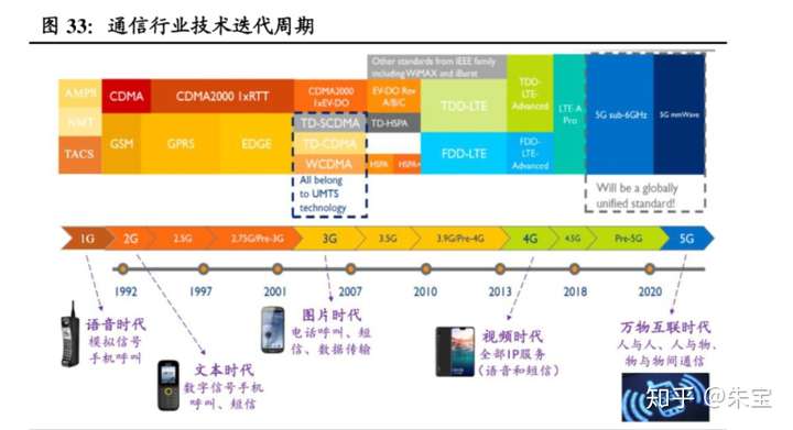 是时候放点干货了,给正在做十四五规划以及集团产业战略规划的亲们!