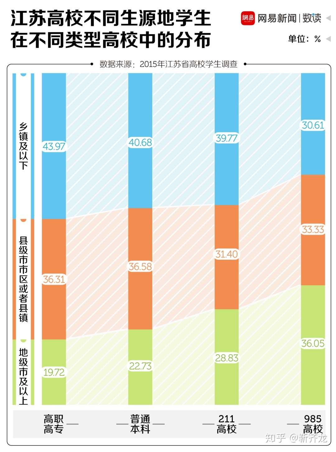 Ye 各种启发有所心得
