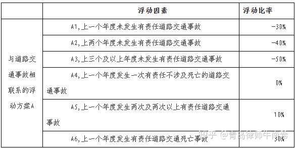 2020年9月19日交强险限额提高到20万