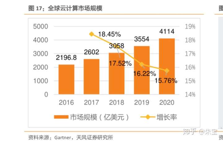 是时候放点干货了,给正在做十四五规划以及集团产业战略规划的亲们!