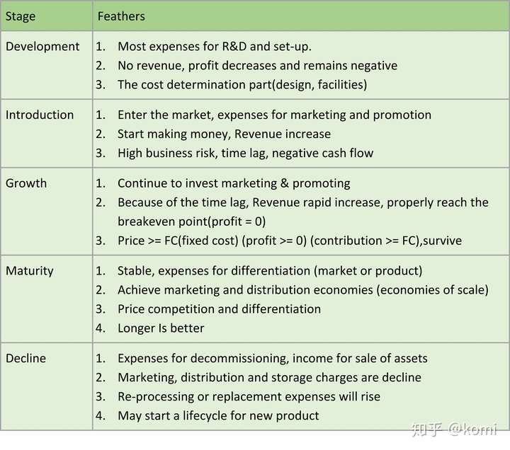 absorption costing图片