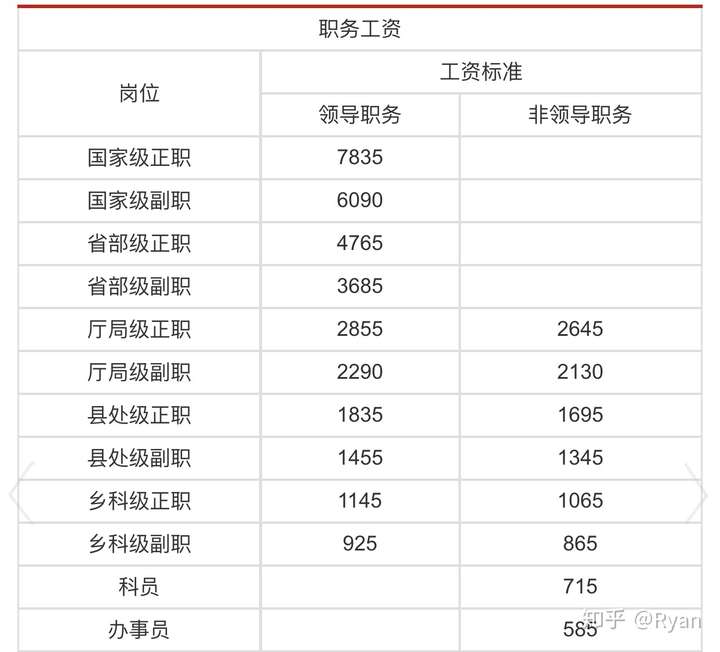 工资薪金包括哪些内容(工资薪金包括哪些内容怎么扣除)