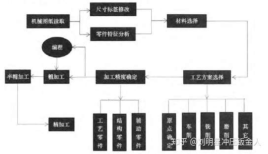 衝壓模具的數控加工工藝分析與製造效率提升