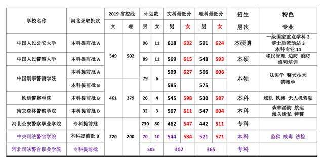 警察类院校和警察类专业的三种招生类型 你知道吗 知乎