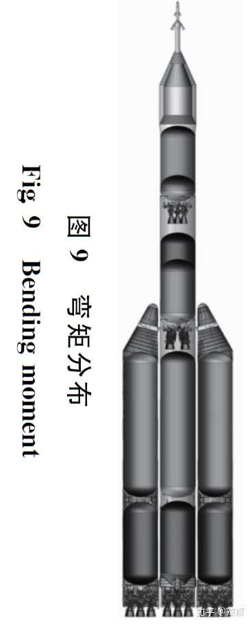 瞎扯关于新型载人运载火箭以及飞船的一点猜想