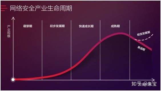 是时候放点干货了,给正在做十四五规划以及集团产业战略规划的亲们!