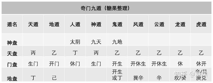 奇门遁甲——九遁格局