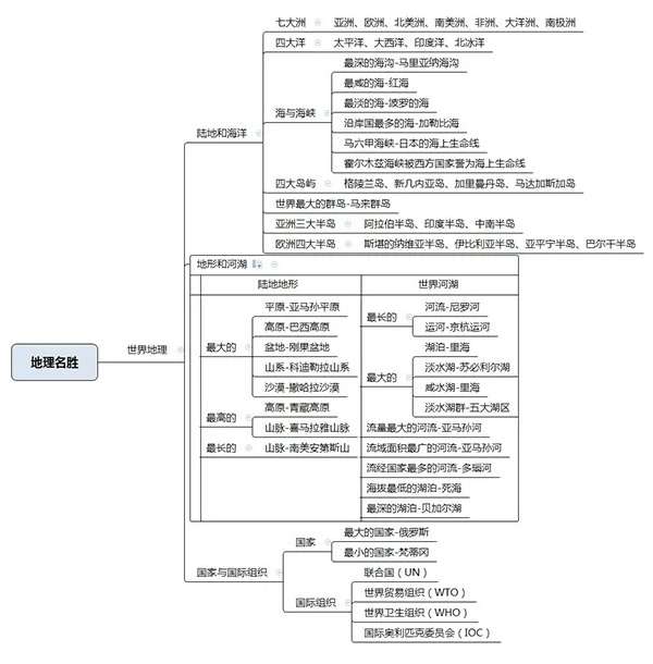 發佈於 08-05 公務員 公務員考試 行政職