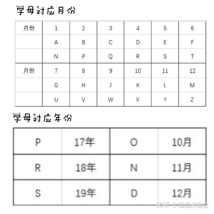 澳尔滨生产日期对照表图片