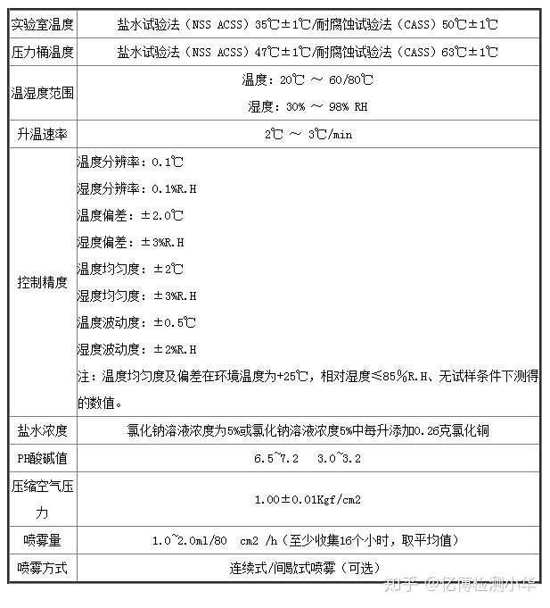 交变盐雾试验标准gbt242318