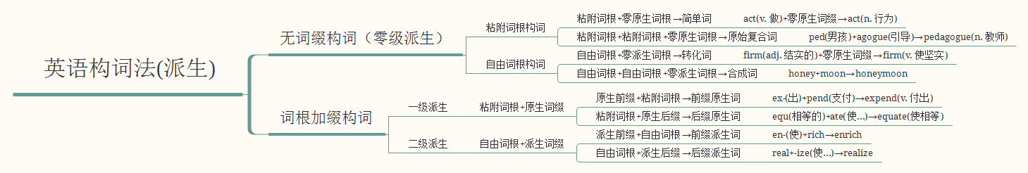 英语词根与单词的「说文解字」(上) - 知乎