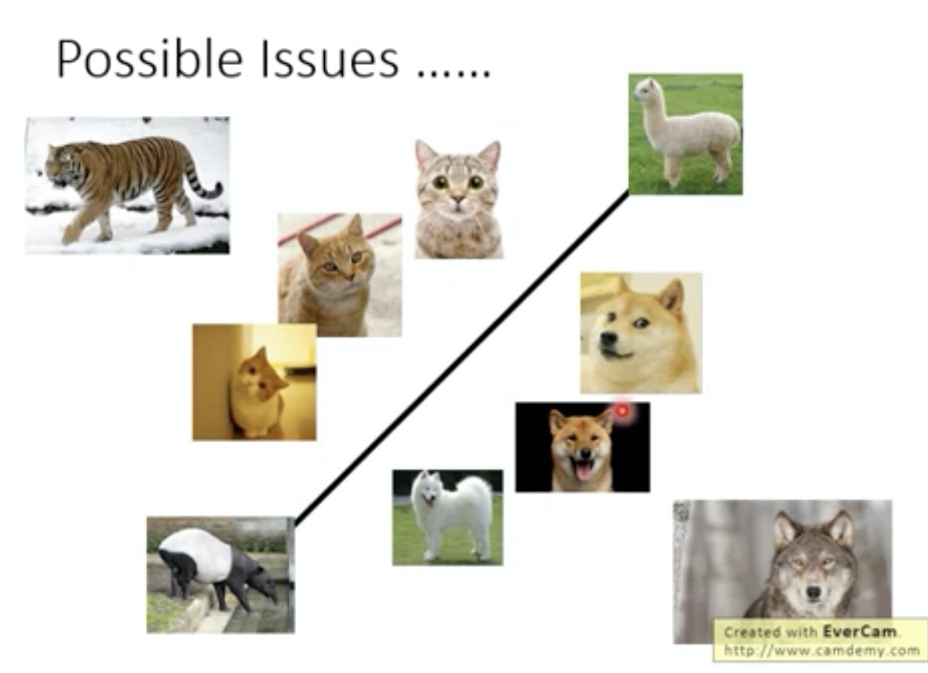 异常检测 简介 Anomaly Detection 异常检测 简介 Anomaly Detection