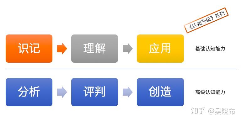 认知升级 | 如何打破天花板效应? - 知乎