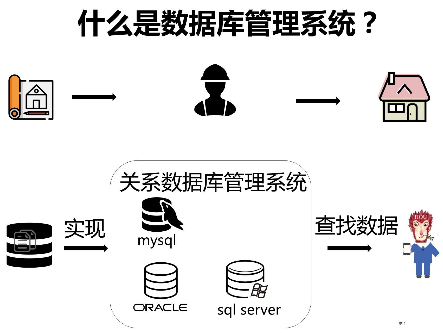 最通俗易懂的理解什么是数据库 知乎