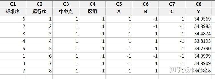应用中自由度的计算 知乎