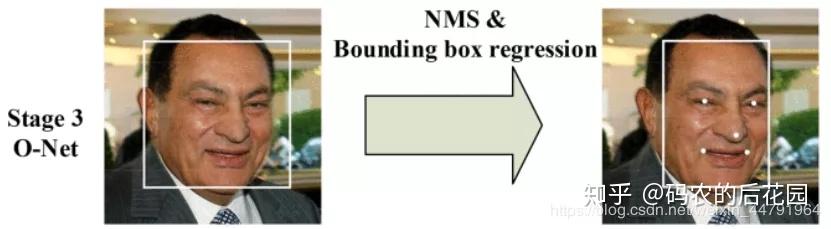项目实战 - 原理讲解<-> Keras框架搭建Mtcnn人脸检测平台 项目实战 - 原理讲解<-> Keras框架搭建Mtcnn人脸检测平台