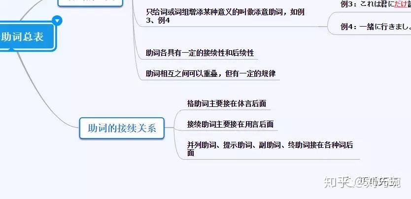 一张关于日语助词的思维导图 - 知乎
