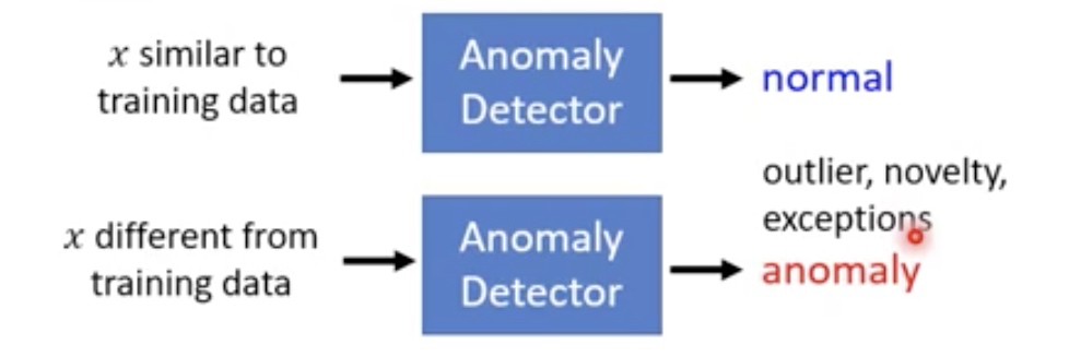 异常检测 简介 Anomaly Detection 异常检测 简介 Anomaly Detection
