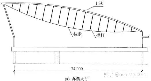 形与力的结合—张弦梁学习笔记 - 知乎