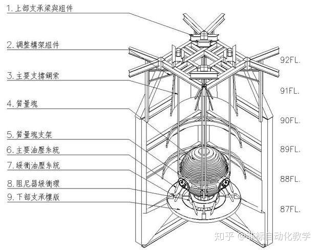 上海中心大厦是如何应对台风和地震的？有哪些巧妙的设计？ - 知乎