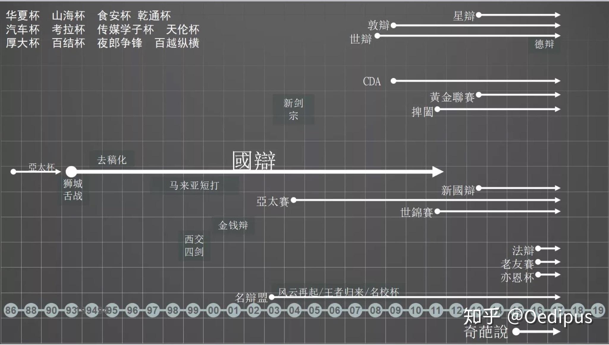 【辩手基础】辩论赛的演变与发展(二) - 知乎