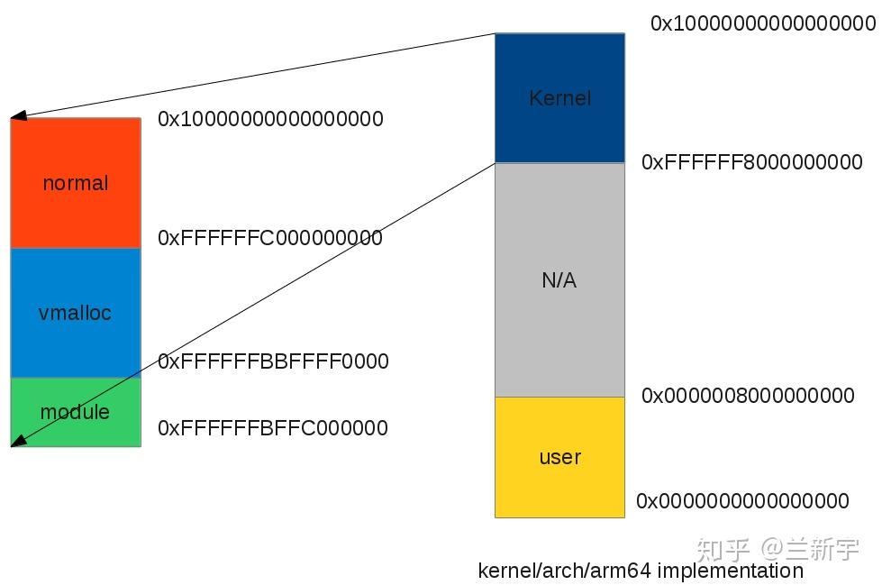 Linux的进程地址空间[一] 知乎