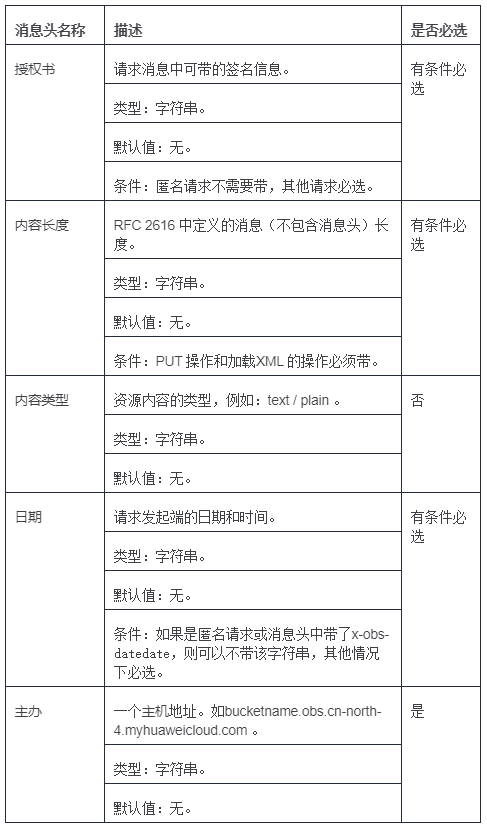 OBS鉴权实现的宝典秘籍,速拿! OBS鉴权实现的宝典秘籍,速拿!