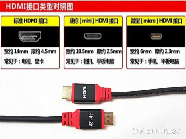 HDMI接口有哪几种类型？有何区别？ - 知乎