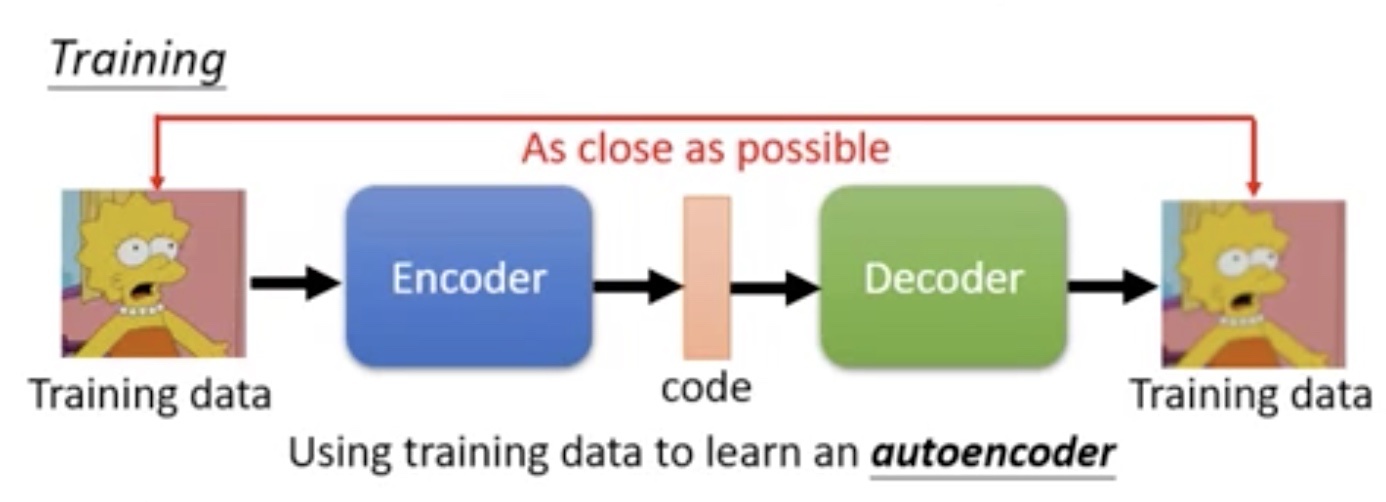 异常检测 简介 Anomaly Detection 异常检测 简介 Anomaly Detection